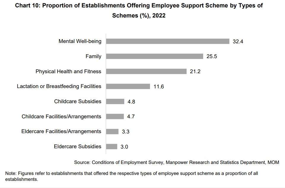 Employee Support Schemes Wage Trends