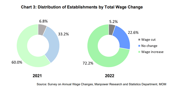 Chart of Wage Trends, Total Wage Change